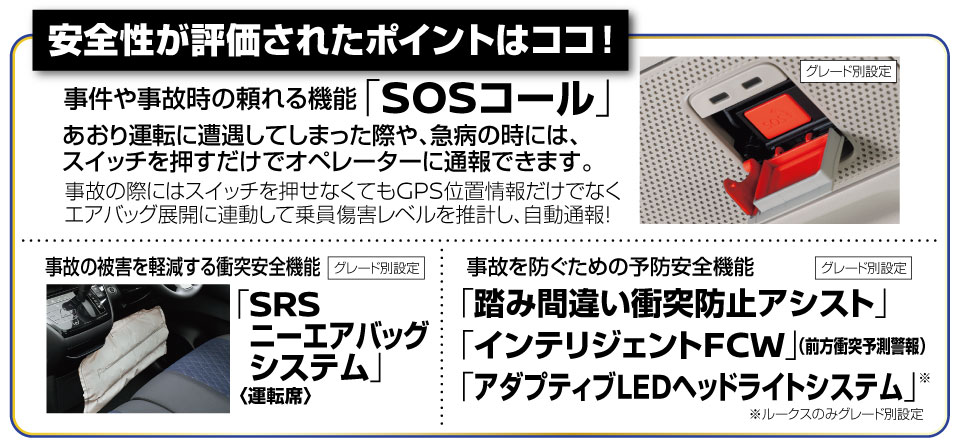 兵庫日産自動車株式会社 21 10 Jncap最高評価
